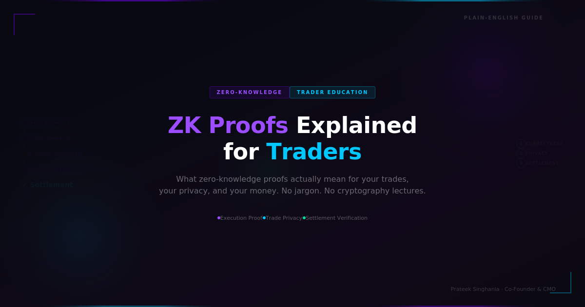 ZK Proofs Explained for Traders: What Zero-Knowledge Actually Means for Your Money